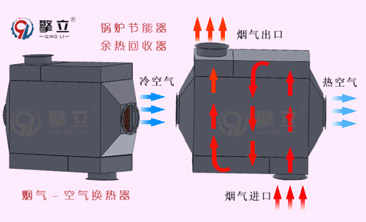 擎立干货 | 空气预热器的原理，国家节能减排的排头兵