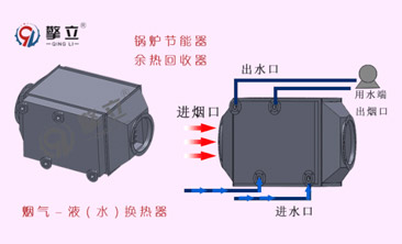 擎立干货 | 节能器/空气散热器助力冬季供暖。