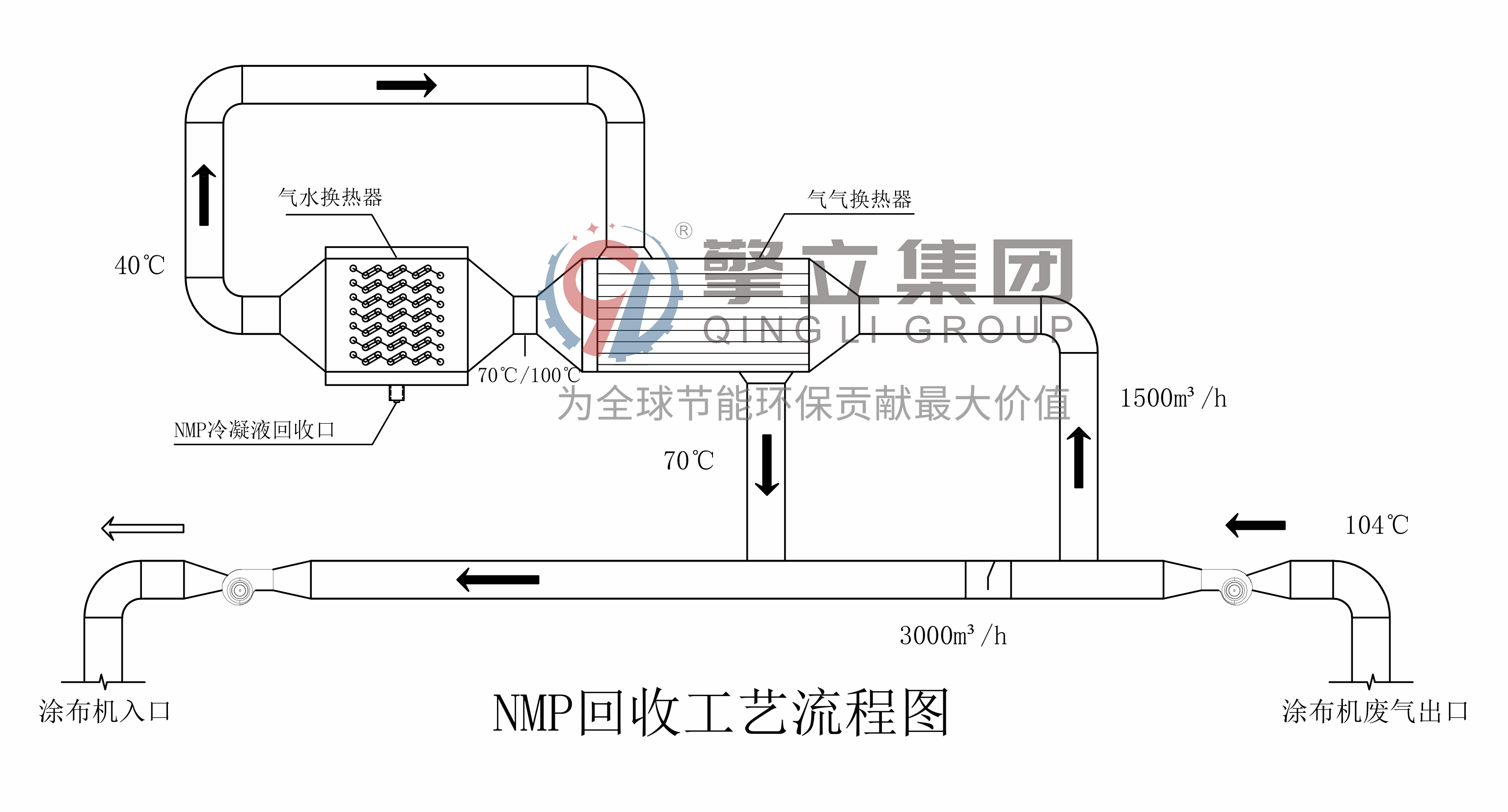 擎立案例 | 表冷式节能器在NMP回收中的应用